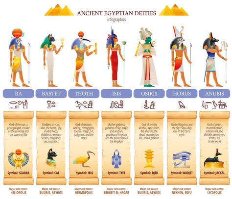 Egyptian Gods And Goddesses, Goddess Of Egypt, Egyptian Deities, Amun Ra, Starověký Egypt, Ancient Egyptian Deities, Ancient Egypt Gods, Ancient Egyptian Goddess, Egiptul Antic