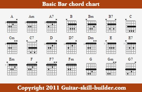 Looking for a bar chord chart? You found it. Downloadable and printable, basic easy to read. Basic Guitar Chords Chart, Guitar Chords Chart, Basic Guitar Chords, All Guitar Chords, Easy Guitar Chords, Learn Guitar Chords, Power Chord, Guitar Lessons For Beginners, Guitar Chord Chart