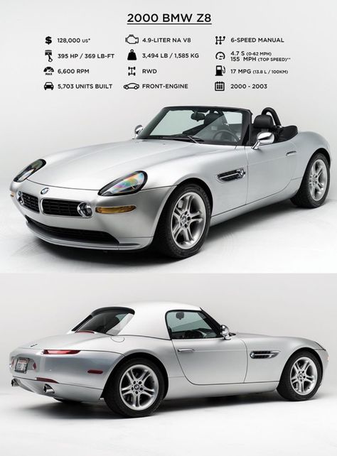 Bmw 8 Series, Bmw Z8, Automotive Illustration, Dream Garage, First Car, Cars And Motorcycles, Motorcycles, Bmw Car, Garage