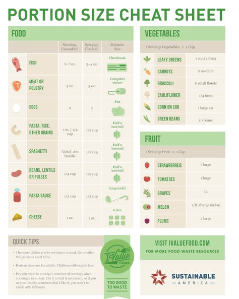 Free Printable Portion Size Guide  About one-third of household waste is caused by people preparing too much. This guide can help! Serving Size Chart, Vegetable Serving Size, Portion Size Guide, Food Portion Sizes, Lean And Green Meals, Calorie Meal Plan, Portion Sizes, Household Waste, Healthy Groceries