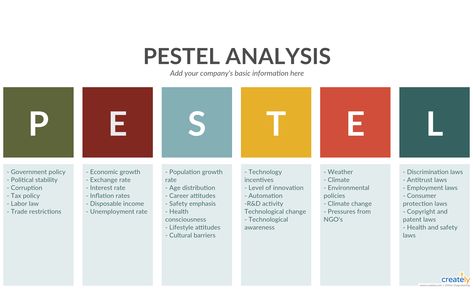 PESTLE Analysis Template - PEST analysis is the foolproof plan for business expansion. Both new business owners and veterans should include PEST analysis in their business plan. PEST can help you identify significant changes in the political, economic, social, and technological landscape  #PESTEL #PEST #Marketing #PestAnalysis #BusinessDiagrams Pest Analysis, Recruitment Plan, Pestel Analysis, Pestle Analysis, Sunflower Illustration, Safety Awareness, Management Consulting, Business Expansion, Docs Templates