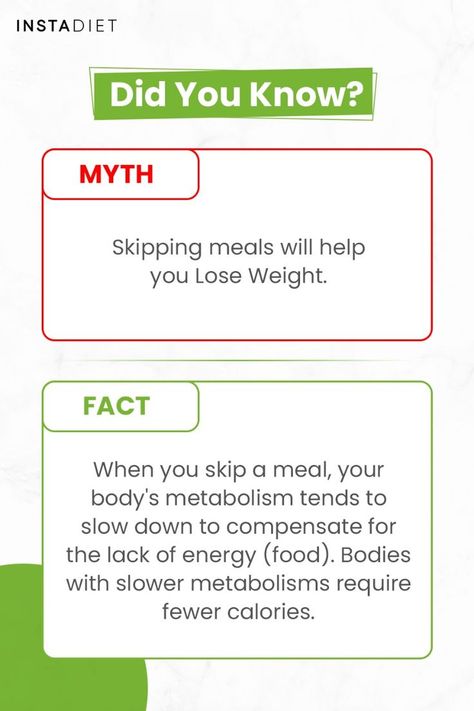 InstaDiet Myth Buster - Did you know when you skip meals, your body's metabolism tends to slow to compensate for lack of energy (food)? Bodies with slower metabolism require fewer calories. You shouldn't skip your meal. #dietfood #diet #weightlosstip #dietplan #weightloss #health #healthyliving #fitness #mythbuster Nutritionist Quotes, Herbalife Nutrition Facts, Fitness Infographic, Herbalife Diet, Energy Food, Myth Busters, Health Fitness Nutrition, Best Fat Burning Foods, Slow Metabolism