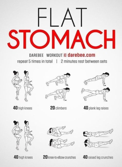 Illustration of a flat stomach workout featuring six exercises, including high knees and crunches. Abb Workouts, Toned Stomach, Flat Stomach Workout, Workout For Flat Stomach, Home Workout Plan, Quick Workout Routine, Workout Stuff, Body Workout Plan, At Home Workout Plan