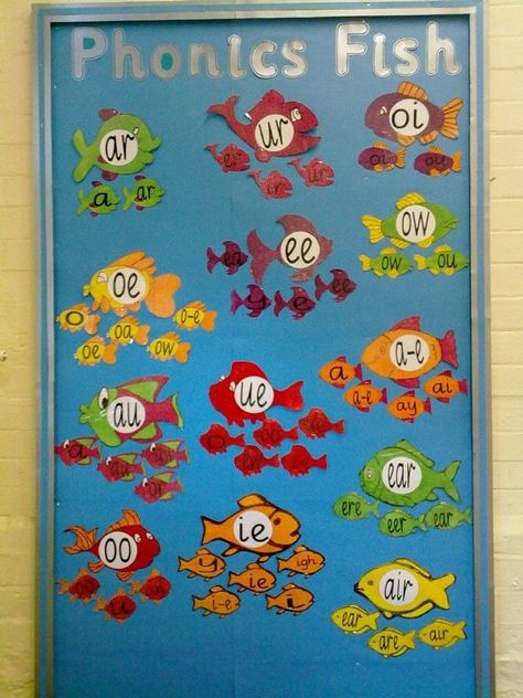 Phonics Decorations, Phonics Display Ks1, Phonics Bulletin Board Ideas, Phonics Display Board, Phonics Bulletin Board, Phonics Wall, Phonics Display, Phonics Chart, Classroom Charts