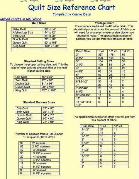 The World of Longarm Quilting: Quilt Size Reference Chart Quilt Math, Quilt Size Charts, Quilt Rulers, Quilting Squares, Quilting Math, Quilt Size Chart, Rag Quilts, Reference Chart, Quilting Tools