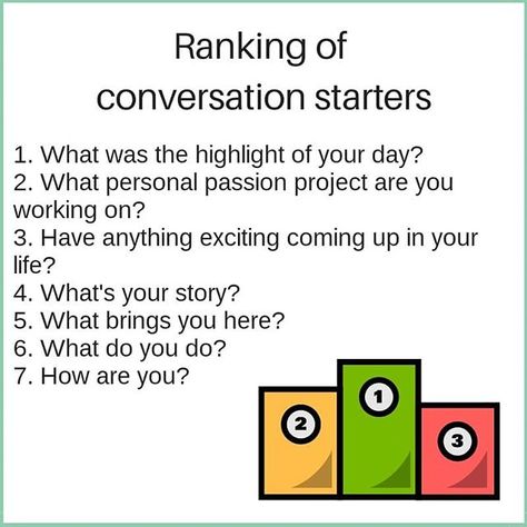 Above is a ranking of conversation starters taken from the book: Captivate: The Science of Succeeding with People by Vanessa Van Edwards (@vvanedwards). The conversation starters were rated by the quality of the conversations they produced. 🙏 --- The most used conversation starters are the bottom ones, especially number 7, which are the most boring one. 🤷 --- In my experience number 1 is the one that's most enjoyable to use. "What was the highlight of your day?" or something along those lines, Better Conversations, Vanessa Van Edwards, Culture Architecture, Helpful Things, Socially Awkward, Small Talk, Number 7, Note Book, Passion Project