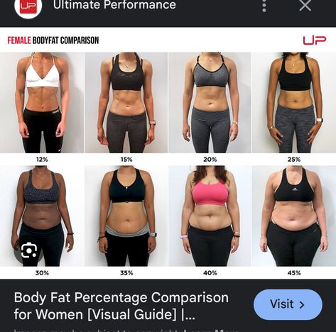 Body Fat Percentage Women, Body Fat Percentage Chart, Extreme Fitness, Strength Training For Beginners, Body After Baby, Comparison Chart, Extreme Workouts, Body Fat Percentage, Visceral Fat