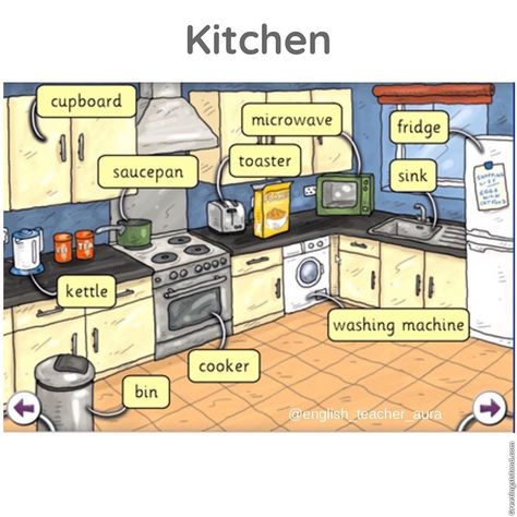 Kitchen Vocabulary, English Primary School, English Grammar For Kids, Teaching English Grammar, Learning English For Kids, English Vocab, Kids English, Learn English Grammar, English Language Teaching