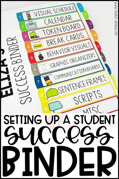 Have you ever developed behavior supports for the students in your Special Education classroom and cannot find them when you need them? Setting up a student specific success binder has helped me keep all of the visual supports a student needs in one handy spot so they can access the supports they need to be successful any time they need them. #specialeducation #spedlife #behaviorsupports Special Education Classroom Setup, Special Education Lesson Plans, Student Binders, Life Skills Classroom, Sped Classroom, Visual Supports, Self Contained Classroom, Behavior Supports, Special Education Activities