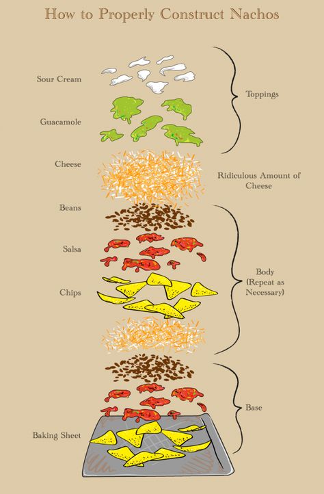 Nachos How To Make Nachos, Bean Salsa, Soul Food Dinner, Videos Cooking, Food Dinner, Food Videos Cooking, Baking Sheet, Nachos, Soul Food