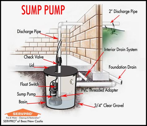 Upper Darby, Flooded Basement, Diagram Design, Sump Pump, Battery Backup, The Pit, Water Damage, Helpful Tips, Newcastle