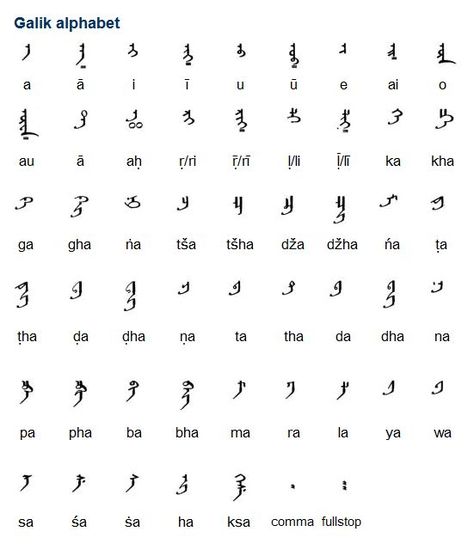 The Galik alphabet is a version of the traditional Mongolian script devised in 1587 by Ayuush Foreign Names, Mongolian Script, Nato Phonetic Alphabet, Fictional Languages, Cool Text Symbols, Script Alphabet, Alphabet Code, Alphabet Symbols, Phonetic Alphabet