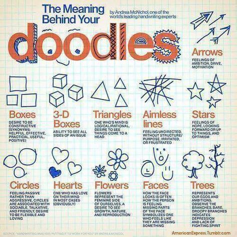 Doodles | Psychology | Drawing Handwriting Analysis, You Doodle, Art Therapy Activities, Hand Writing, Psychology Facts, Intp, Therapy Activities, Social Work, Body Language