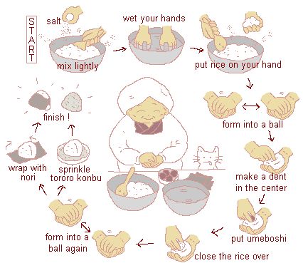 Illustration: How to make Onigiri Rice Rolls, Foreign Food, Korean Restaurant, Japanese Recipes, Japanese Cooking, How To Cook Rice, Anime Food, Japanese Dishes, Rice Balls