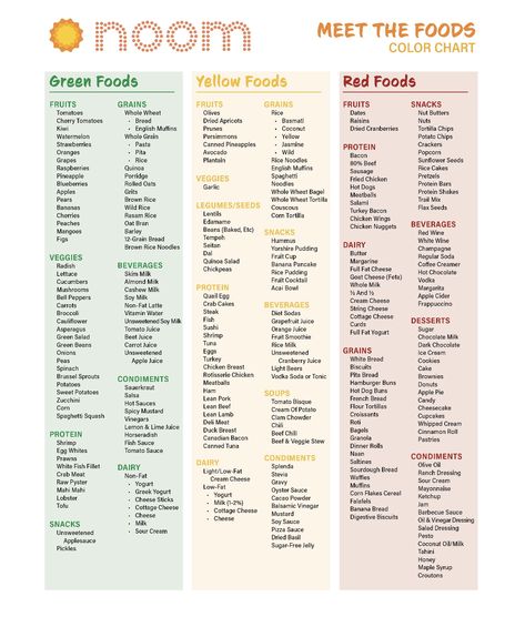 High Res Diet Plans, Saxenda Recipes, Noon Diet Plan Recipes, Noom Food List By Color Printable, Golo Diet Plan Food List, Noom Food List By Color, Noom Snacks Ideas, Noom Diet Plan Recipes, Noom Foods List By Color