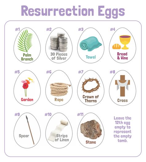 Easter Egg Story Of Jesus, Resurrection Eggs Printable Free, Resurection Eggs, Ressurection Eggs, Resurrection Eggs Printable, Easter Resurrection Eggs, Easter Story Eggs, Study Food, Resurrection Eggs