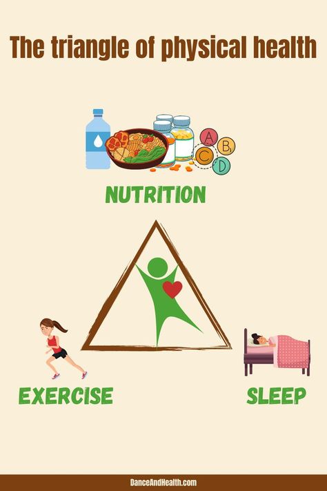 physical health includes exercise, nutrition and sleep Herbalife Business Cards, Healthy Motivation Quotes, Deep Nutrition, Herbalife Motivation, Herbalife Business, Life Insurance Marketing, Transformation Quotes, Do It For Yourself, Fitness Content