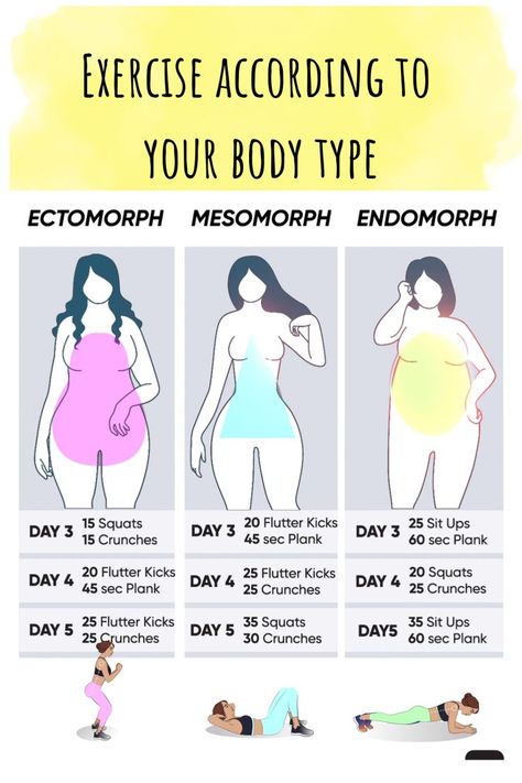 How To Improve Your Body Shape, How To Get Proper Body Shape, Workout Pear Shape, Triangle Body Shape Workout, Exercise For Pear Body Shape, Pear Body Type Drawing, Pear Shaped Exercises, Pear Body Workout Plan, Pear Body Shape Workout Exercises