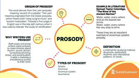 Prosody in Literature: Definition & Examples | SuperSummary Literature Definition, Japanese Haiku, Small Poems, Long Vowel Sounds, Ancient Mariner, Vowel Sound, Rhythmic Pattern, Literary Analysis, Famous Poems