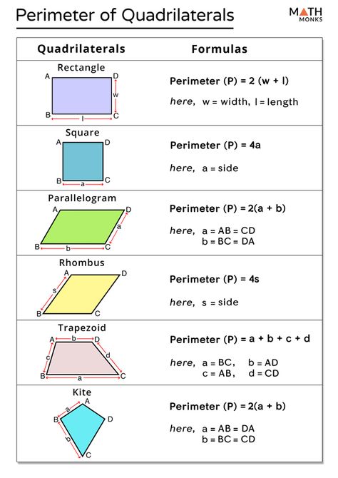 Area Of Polygons : Coolguides 93D Area Of Polygons, Perimeter Formula, Triangle Formula, Geometric Formulas, Area And Perimeter Worksheets, Area Formula, Area Worksheets, Plane Geometry, Segi Lima