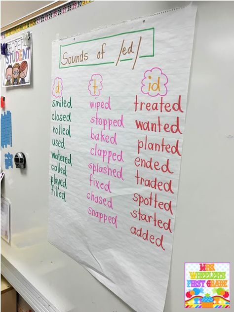 Inflectional Ending Ed Anchor Chart, Inflectional Endings Anchor Chart, Inflectional Endings, Phonics Ideas, Doodle Bugs, Catholic Homeschool, Classroom Hacks, First Grade Phonics, Phonics Rules