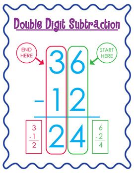 Double Digit Math Anchor Charts {Without Regrouping} Double Digit Addition Without Regrouping Anchor Chart, Double Digit Math, Teaching Doubles, Double Digit Addition And Subtraction, Regrouping Subtraction, Double Digit Addition, Classroom Anchor Charts, Math Anchor Charts, Math Intervention