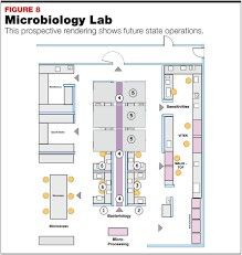 Microbiology Lab, Lab Ideas, Innovation Hub, Laboratory Design, Furniture Layout, Clean Room, Microbiology, Autocad, Room Design