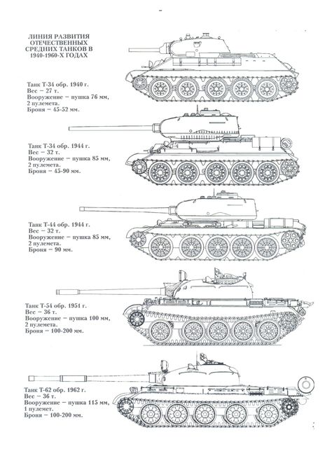 Red Steel: Soviet Tanks I – Weapons and Warfare Tank Drawing, Metal Tank, Soviet Tank, Russian Tanks, Soviet Army, Ww2 Tanks, The Soviet Union, World Of Tanks, Battle Tank