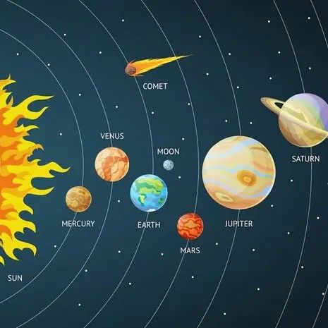 Solar System Projects For Kids, Planet Crafts, Nicolaus Copernicus, Earth Science Lessons, Tata Surya, Solar System Art, Solar System Projects, Solar System Crafts, Antique Wall Decor