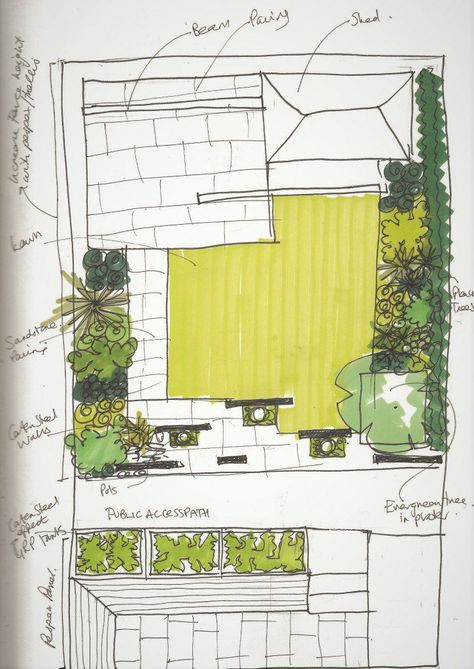 East facing garden ideas - Earth Designs Terace Design, Garden Design Drawing, Narrow Gardens, Sedum Garden, Drawing Landscapes, East Facing Garden, Garden Ideas Uk, West Facing Garden, Front Garden Design