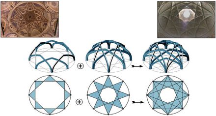 Geometric design of a masonry lattice space dome titled KARBANDI in Persian architecture - Amir Amjad Mohammadi, Ahad Nejad Ebrahimi, Yaser Shahbazi, 2019 Sacred Geometry Architecture, Geometric Dome, Architecture Site Plan, Iranian Architecture, Persian Architecture, Unique Night Lights, Geometric Construction, Urban Landscape Design, Geometric Architecture