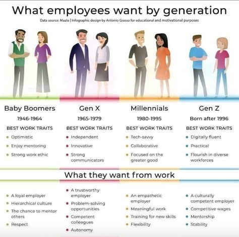 Work Engagement, Generations In The Workplace, Generational Differences, Good Work Ethic, Leadership Management, Work Culture, Work Ethic, Greater Good, Employee Engagement