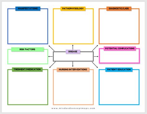 Nursing Concept Map Template Word | FREE DOWNLOAD - Mind and concept maps Dka Nursing Concept Map, Nursing Concept Map Template Free, Nursing Concept Map Template, Concept Map Nursing, Nursing Concept Map, Mind Map Examples, Concept Map Template, Nursing Instructor, Concept Maps