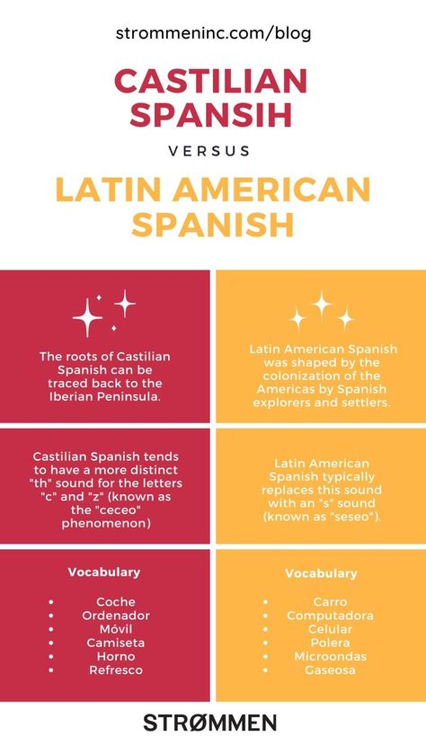 WHAT ARE THE DIFFERENCES BETWEEN CASTILIAN SPANISH AND LATIN AMERICAN SPANISH? Castilian Spanish, Latin Language Learning, Ap Spanish Language And Culture, Colombian Spanish, Latin American Spanish, Spanish Words For Beginners, American Words, Ap Spanish Language, Sound C