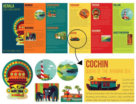 Travel Brochures Travel Company Brochure, Chaaya Prabhat, Tourism Brochure Design, Brochure Design Samples, Company Brochure Design, Travel Brochure Design, Simple Brochures, Tourism Design, Brochure Examples