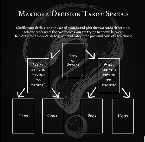 Tarot For Decision Making, Tarot Spreads Decision Making, Tarot Spreads For Decisions, Tarot Spread For Guidance, Decision Tarot Spread, Basic Tarot Spread, Guidance Tarot Spread, Fun Tarot Spreads, Tarot Spreads For Guidance