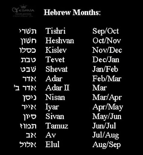 Hebrew months Hebrew Vowels, Learn Hebrew Alphabet, Hebrew Months, Hebrew Language Learning, Hebrew Language Words, Hebrew Vocabulary, Jewish Learning, Hebrew Lessons, Hebrew School