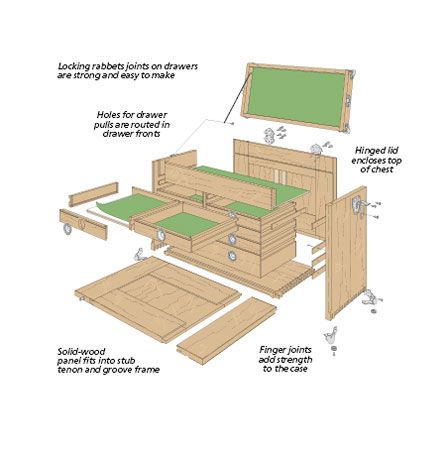 Machinist's Chest | Woodsmith Plans Wood Tool Chest Plans, Tool Box Plans, Machinist Tool Chest, Diy Chest, Wood Tool Chest, Tool Chest Organization, Bridgeport Mill, Machinist Tool Box, Woodsmith Plans