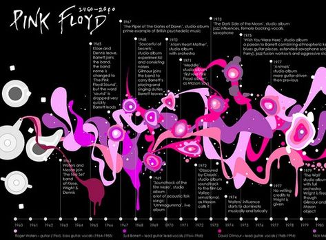 Music Data Visualization, Data Visualization Art, Network Visualization, Data Visualization Examples, 2000 Music, Data Art, Data Visualization Infographic, Musical Notation, Map Diagram