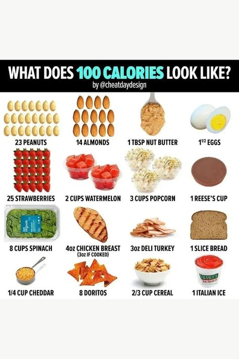 100 Calorie Breakfast, Meals Under 200 Calories, 100 Calorie Meals, Food Calories List, Low Cal Snacks, Meals Under 500 Calories, Food Calorie Chart, 300 Calorie Meals, 500 Calorie Meals