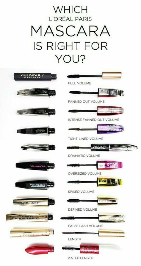 best loreal mascaras Loreal Mascara, Mascara Tutorial, Kuas Makeup, Apply Mascara, Alat Makeup, Makeup Brushes Guide, Mascara Tips, Best Mascara, Makeup Guide