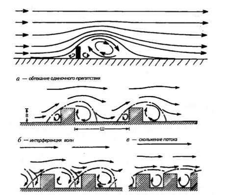 Air Flow Diagram Architecture, Wind Analysis, Hybrid Drawing, Rocks Formation, Movement Architecture, Portrait Architecture, Site Maps, Inherit The Wind, Farm Facts