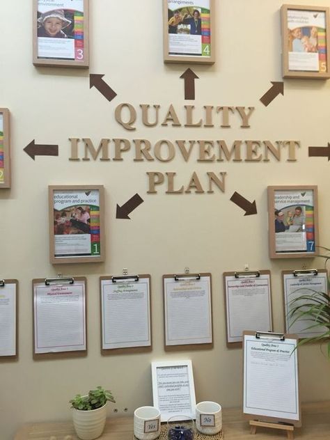 QIP Display Quality Improvement Plan Display, Childcare Foyer Displays, Qip Displays Early Childhood, Childcare Foyer, Oshc Room Ideas, School Improvement Plan, Early Childhood Quotes, Childhood Quotes, Reggio Inspired Classrooms