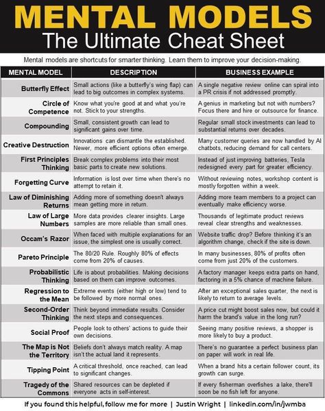 Mental Models, Logic And Critical Thinking, Business Strategy Management, Good Leadership Skills, Behavioral Analysis, Systems Thinking, Student Success, Critical Thinking Skills, Business Infographic