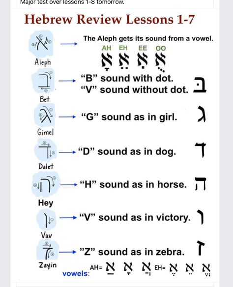 Learning Hebrew For Beginners, Jewish Holiday Calendar, Hebrew Language Learning, Learning Hebrew, G Sound, Hebrew Lessons, Hebrew Alphabet, Hebrew Language, Learn Hebrew