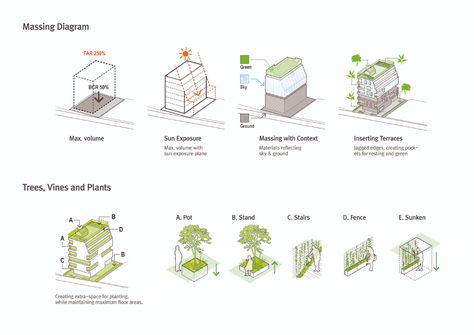 Gallery of 11 Terrace Office Building / OA-Lab - 43 Residential Zoning Diagram, Office Zoning Diagram, Green Wall Diagram, Housing Density Diagram, Building Sustainability Diagram, Green Terrace, Office Building, Lab, Terrace