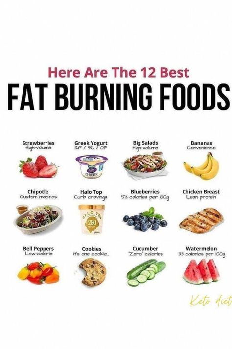 #HealthyFoodsToEatToLoseWeight Im Serious, Lean Meal Plan, Stomach Fat Burning Foods, Food Reference, Food For Health, Best Fat Burning Foods, Clean Eating Meal Plan, Fat Loss Tips, Vegan Meal Plans