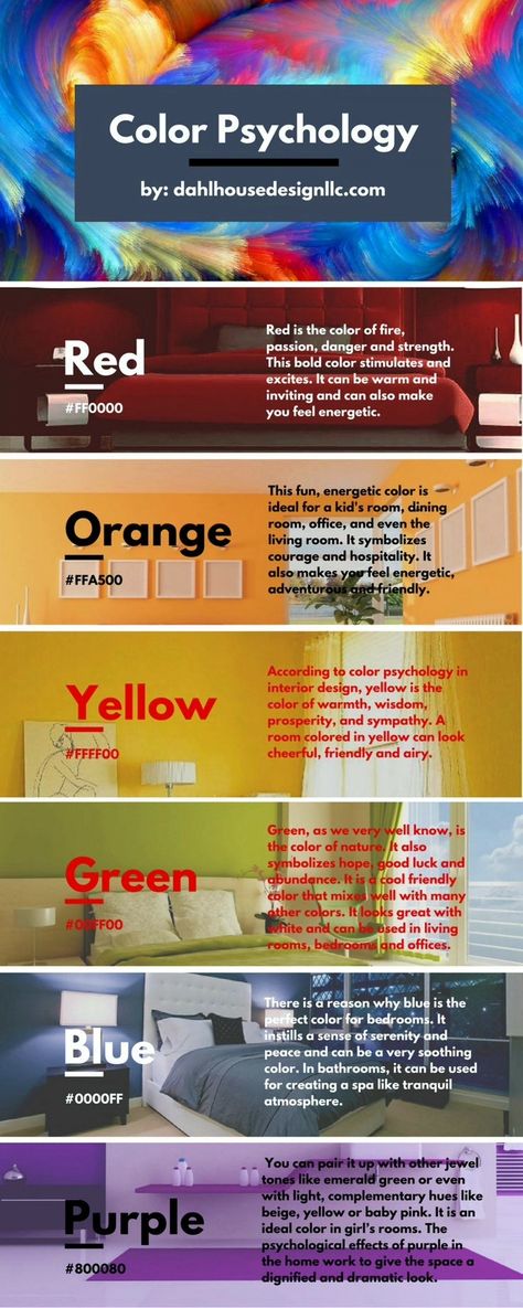 Color Psychology Interior Design, Color Consultant, Interior Design Basics, Colour Psychology, Colors Of Fire, Orange Rooms, Colour Consultant, Design Infographic, Interior Design Guide