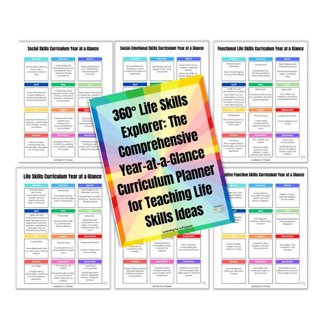 360 Degrees Life Skills Curriculum Year at a Glance Planner Social Skills Curriculum, At A Glance Planner, Life Skills Curriculum, Functional Life Skills, Teaching Life Skills, Year At A Glance, Social Emotional Skills, Teaching Life, Emotional Skills