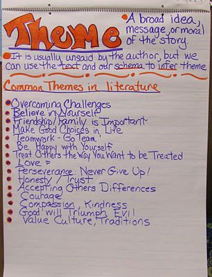 anchor chart Theme Anchor Charts, Teaching Theme, Ela Anchor Charts, Teaching Themes, Classroom Anchor Charts, Reading Charts, Reading Themes, Reading Anchor Charts, 4th Grade Reading